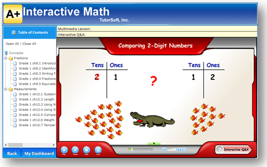 Adaptive Math Placement Test w/ Lesson Plan