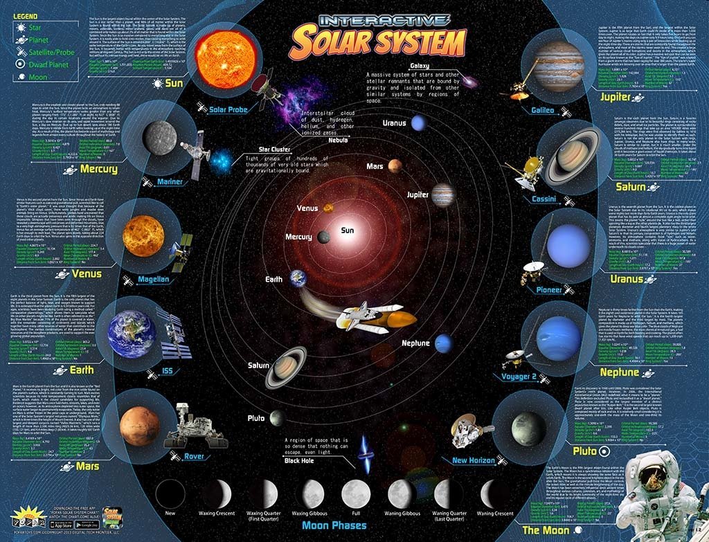 31Days of Homeschool Supplies: Science Resources and Visuals